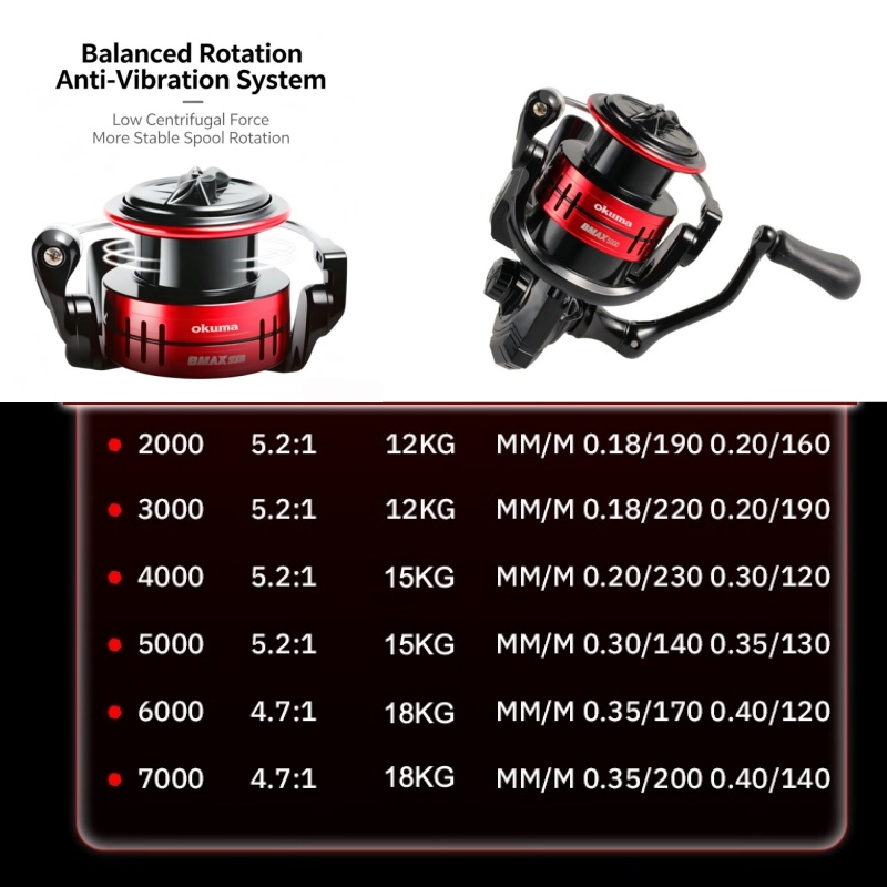Carrete de Pesca Giratorio Oku - Surf Reel reseña y precio
