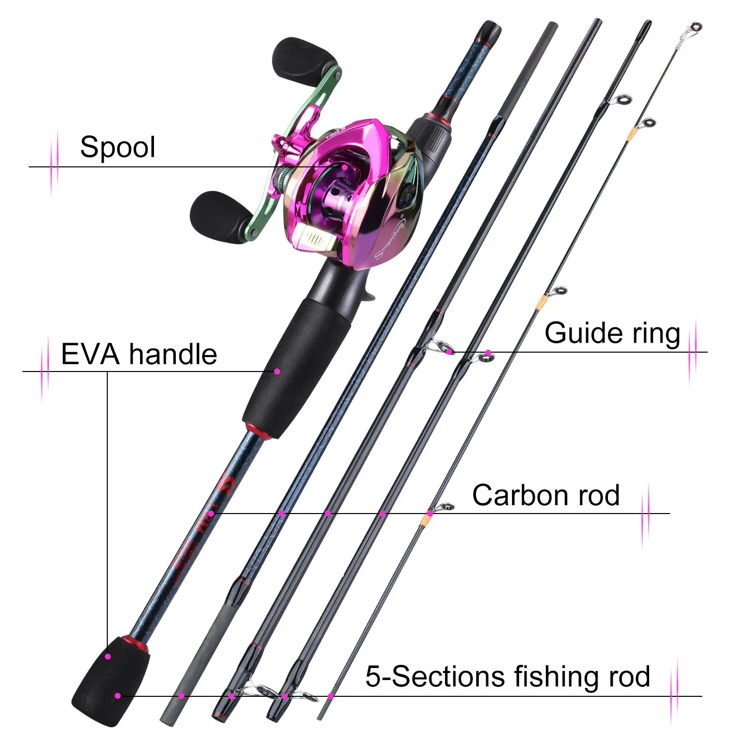 Cañas y carretes de pesca Soug - Reel Bag reseña y precio